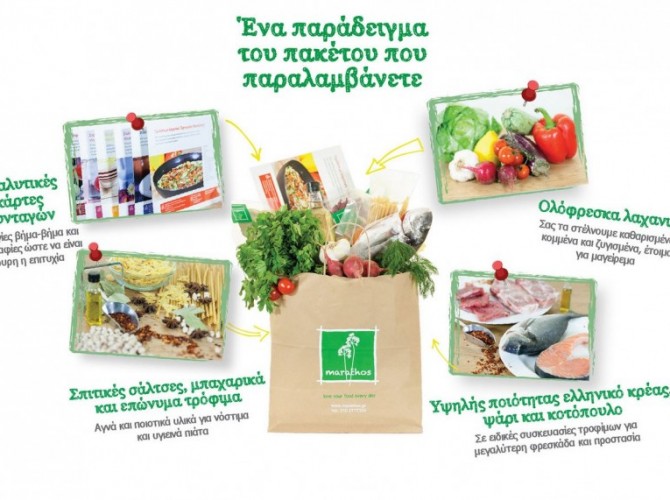 ΓΙΑ ΝΑ ΜΟΣΧΟΒΛΗΣΕΙ Η ΚΟΥΖΙΝΑ MARATHO
